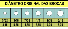 Diametro/tamanho de furos